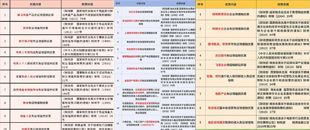 《全集》| 2023年增值稅稅收優惠政策
